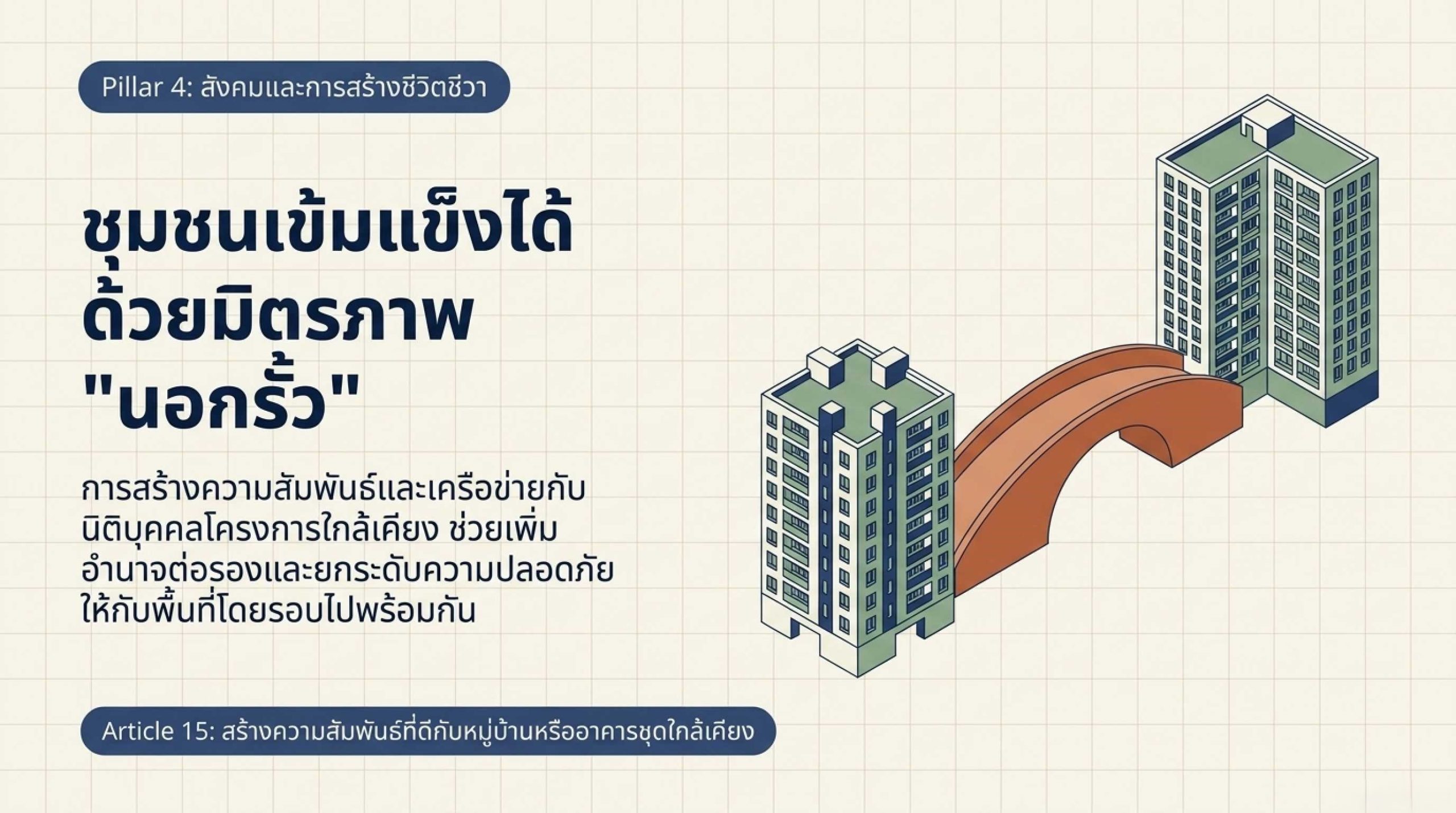 สร้างความสัมพันธ์ที่ดีกับหมู่บ้านหรืออาคารชุดใกล้เคียงได้อย่างไร