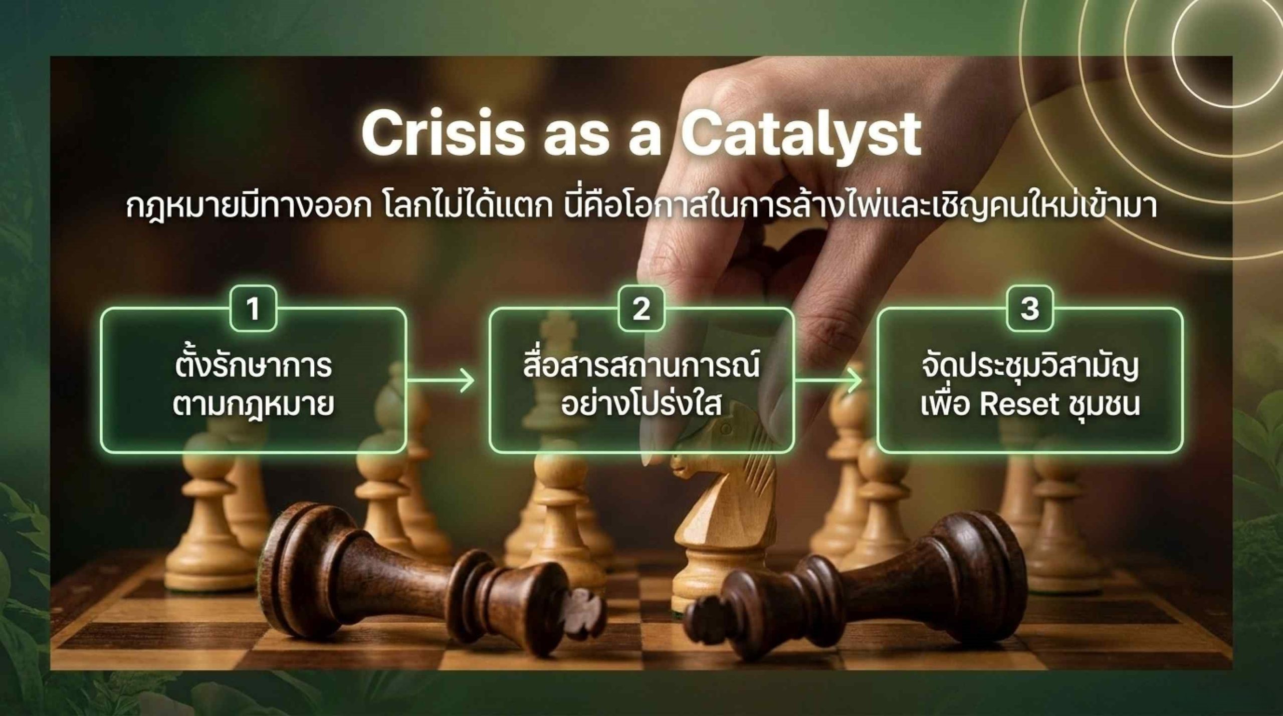 เมื่อกรรมการลาออกยกชุด