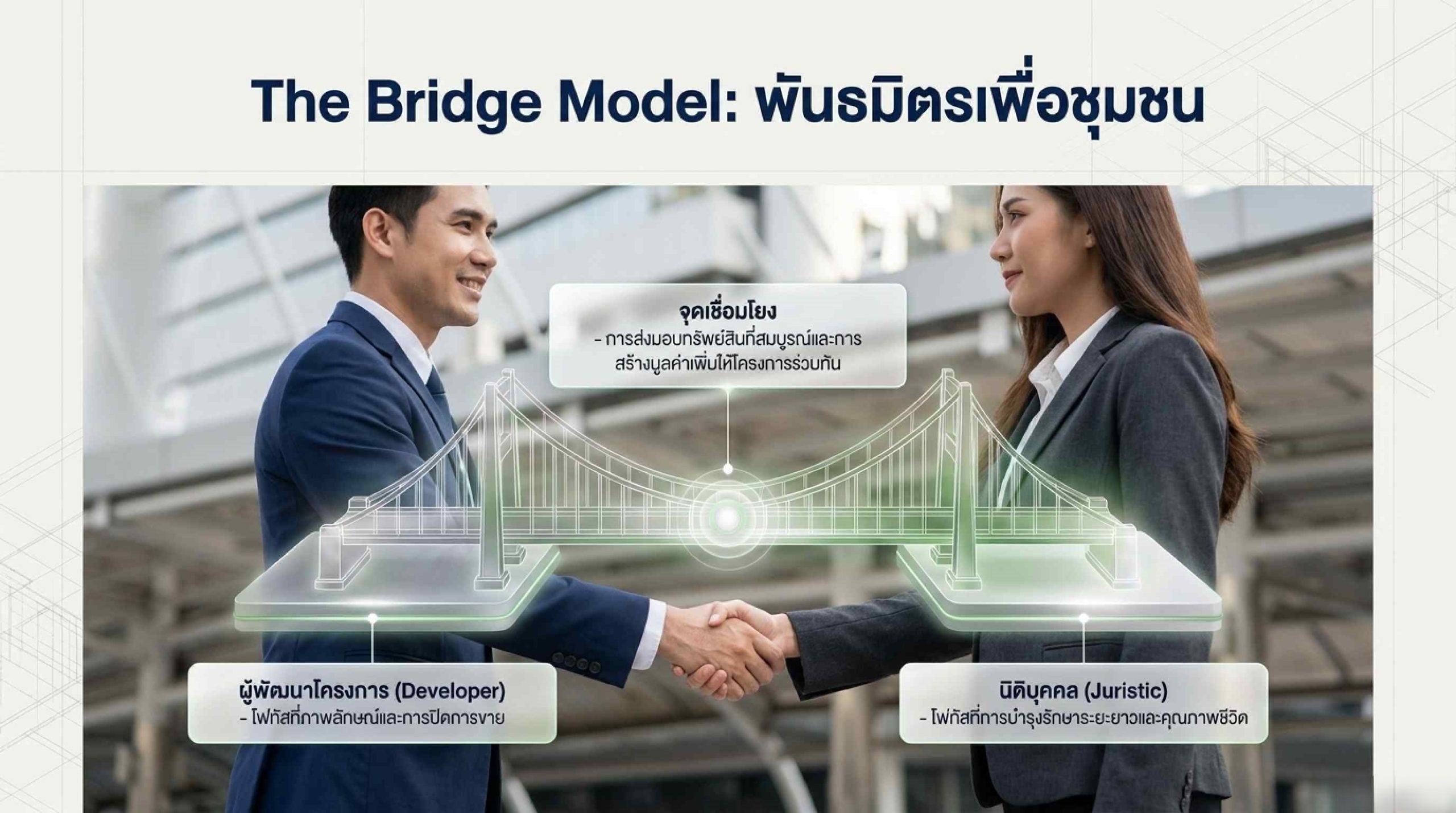 การบริหารความสัมพันธ์ระหว่างนิติบุคคลและโครงการ
