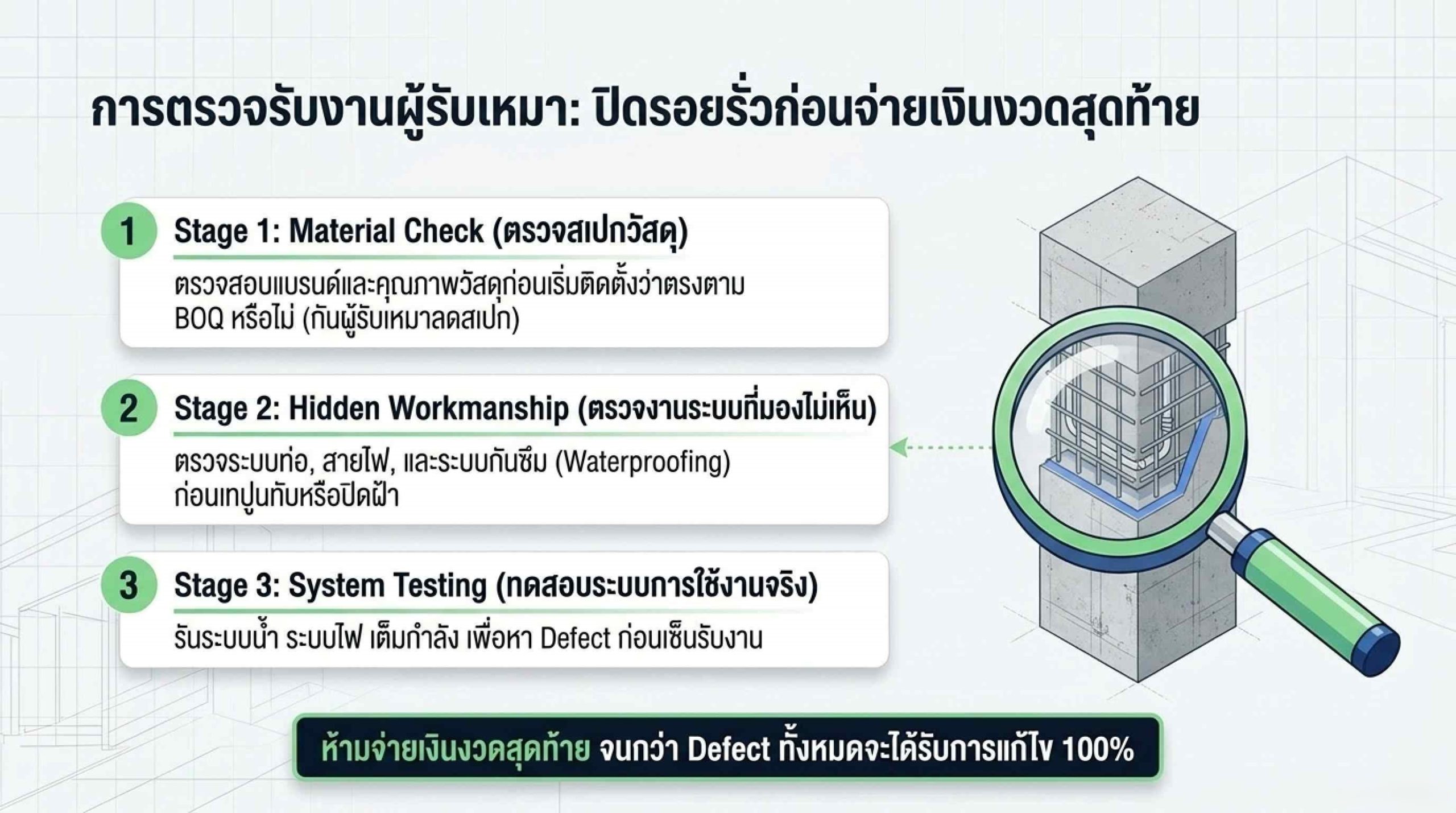 วิธีตรวจรับงานผู้รับเหมา ไม่ให้ทิ้งงานและได้คุณภาพ