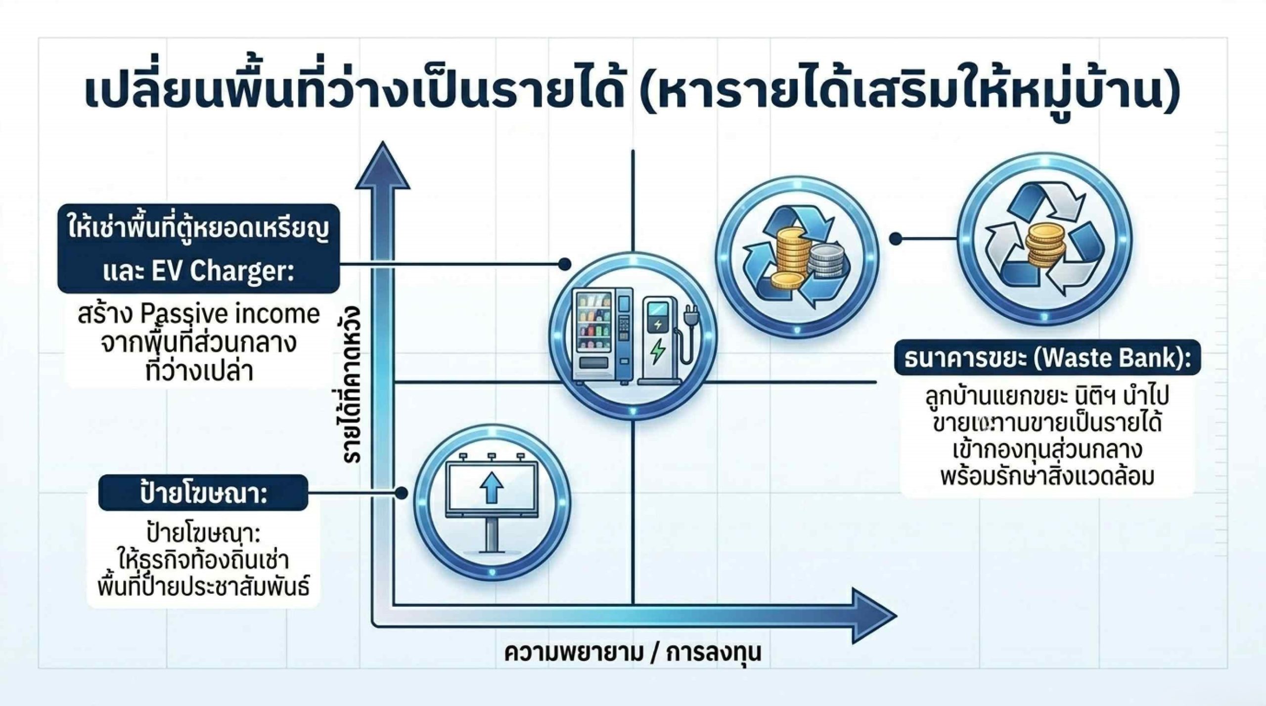 วิธีหารายได้เสริมให้หมู่บ้านจัดสรรและอาคารชุดอย่างถูกต้อง