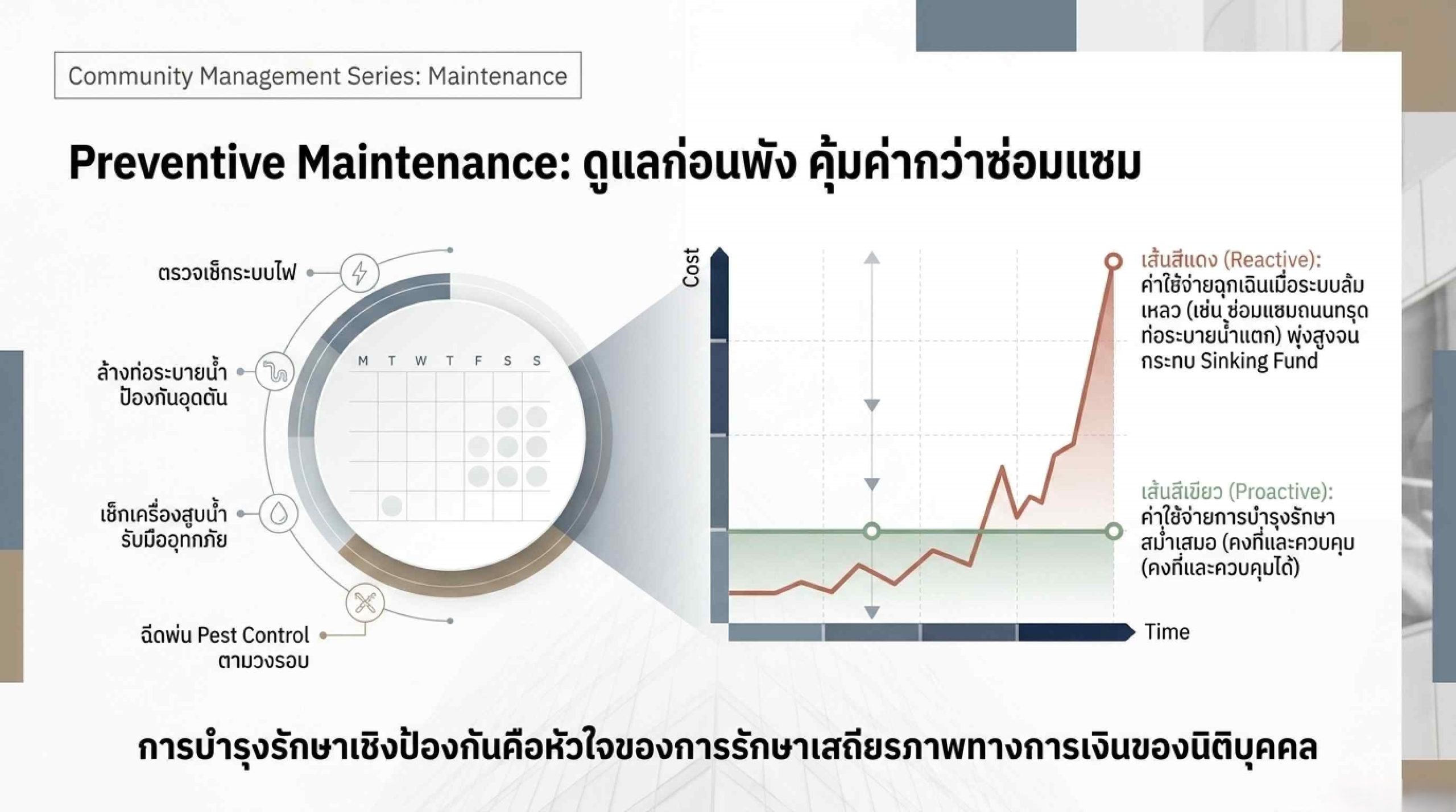 ตารางการตรวจเช็ก Preventive Maintenance สำหรับหมู่บ้านจัดสรรและอาคารชุด