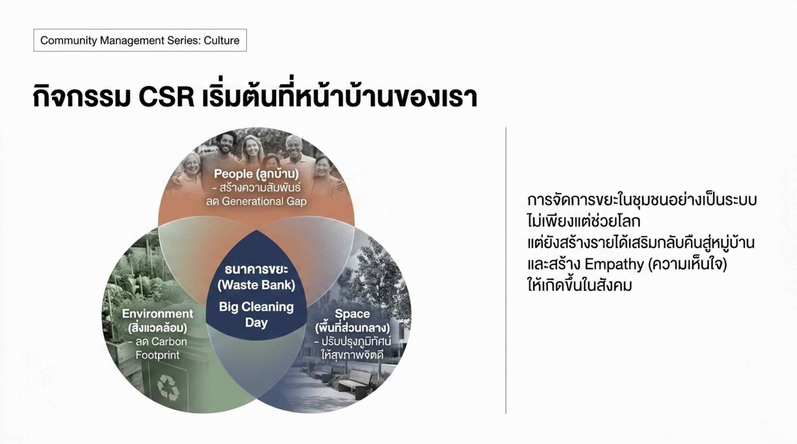 วิธีจัดกิจกรรม CSR ภายในหมู่บ้านจัดสรรและอาคารชุด