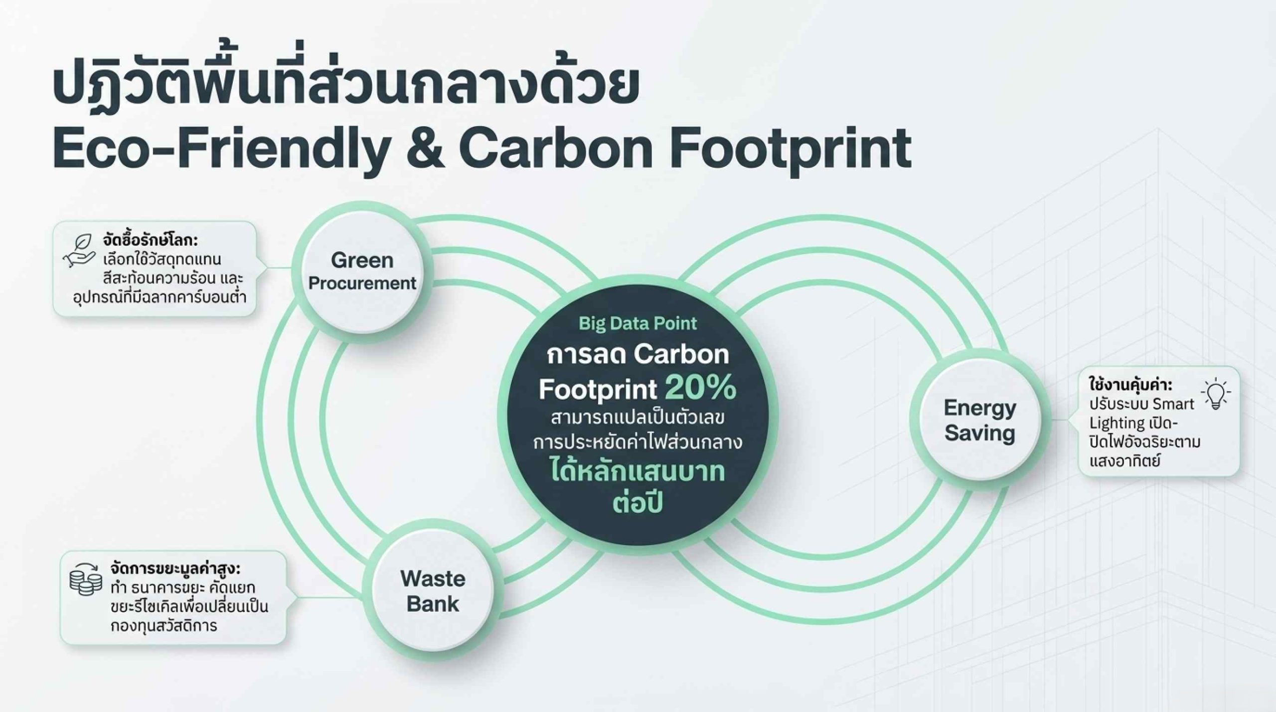 การเลือกใช้วัสดุรักษ์โลก (Eco-friendly) ในการซ่อมแซมส่วนกลาง